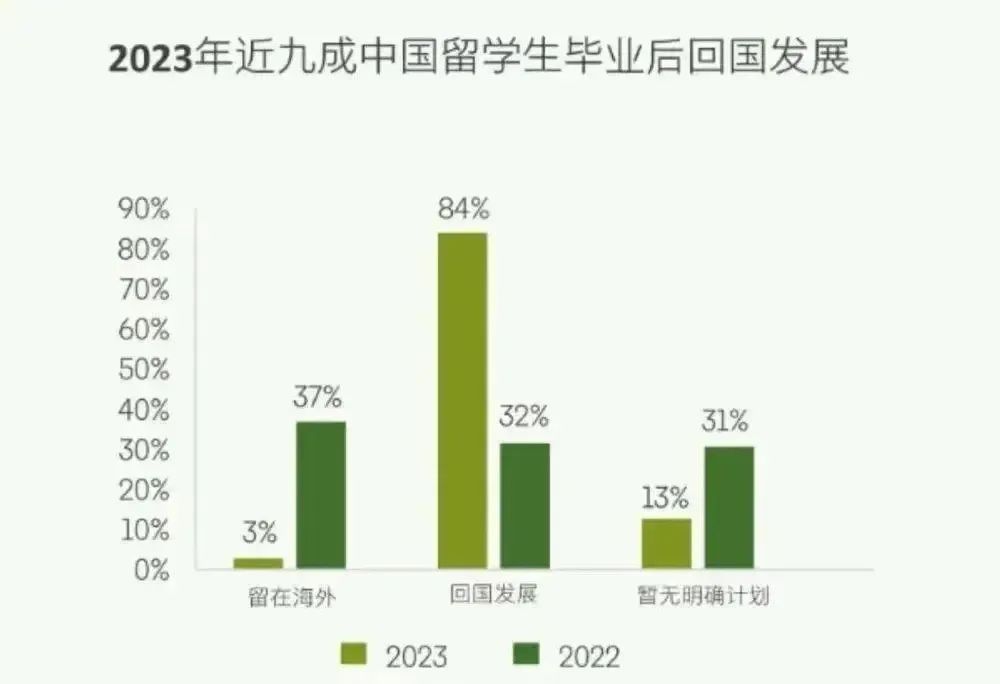 2024年了，英国留学还值得去吗？（超全面解析）