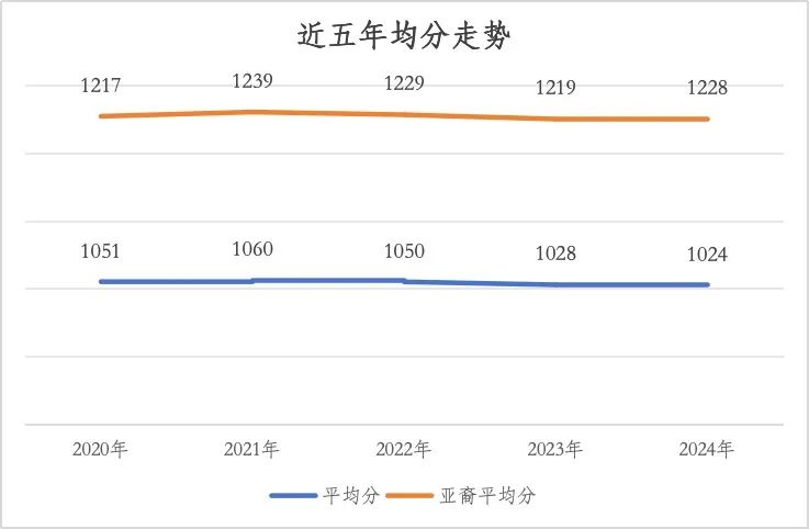 College Board公布2024年度SAT成绩报告，亚裔学生“卷”不停？