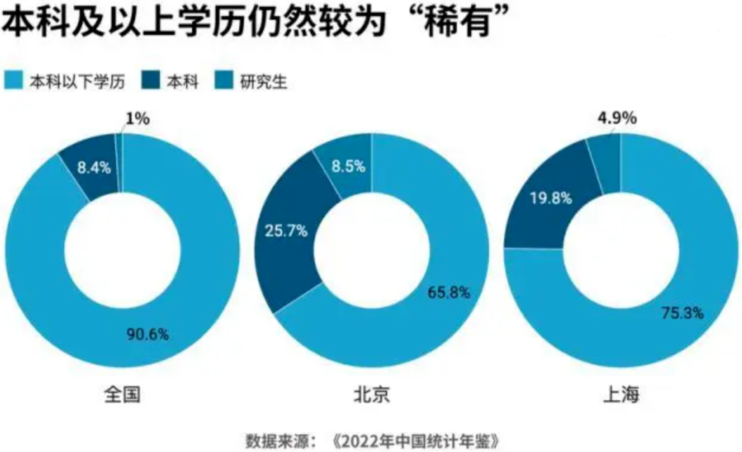 我国已累计培养1100多万研究生！如今的研究生资源过剩了吗？