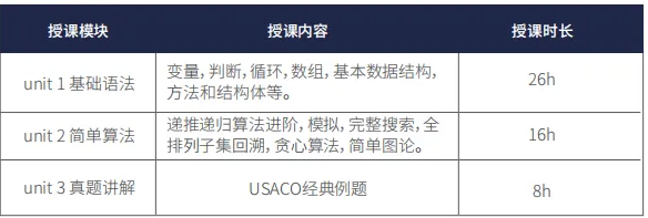 USACO计算机竞赛语言如何选择？一文看懂USACO优势/规则，附各组别培训辅导~