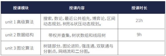 USACO计算机竞赛语言如何选择？一文看懂USACO优势/规则，附各组别培训辅导~