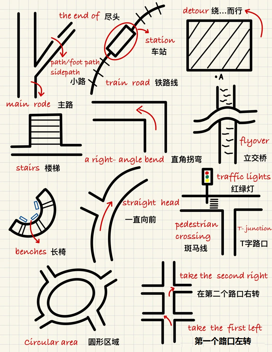 雅思干货｜小小听力地图题！看完这篇轻松拿捏～