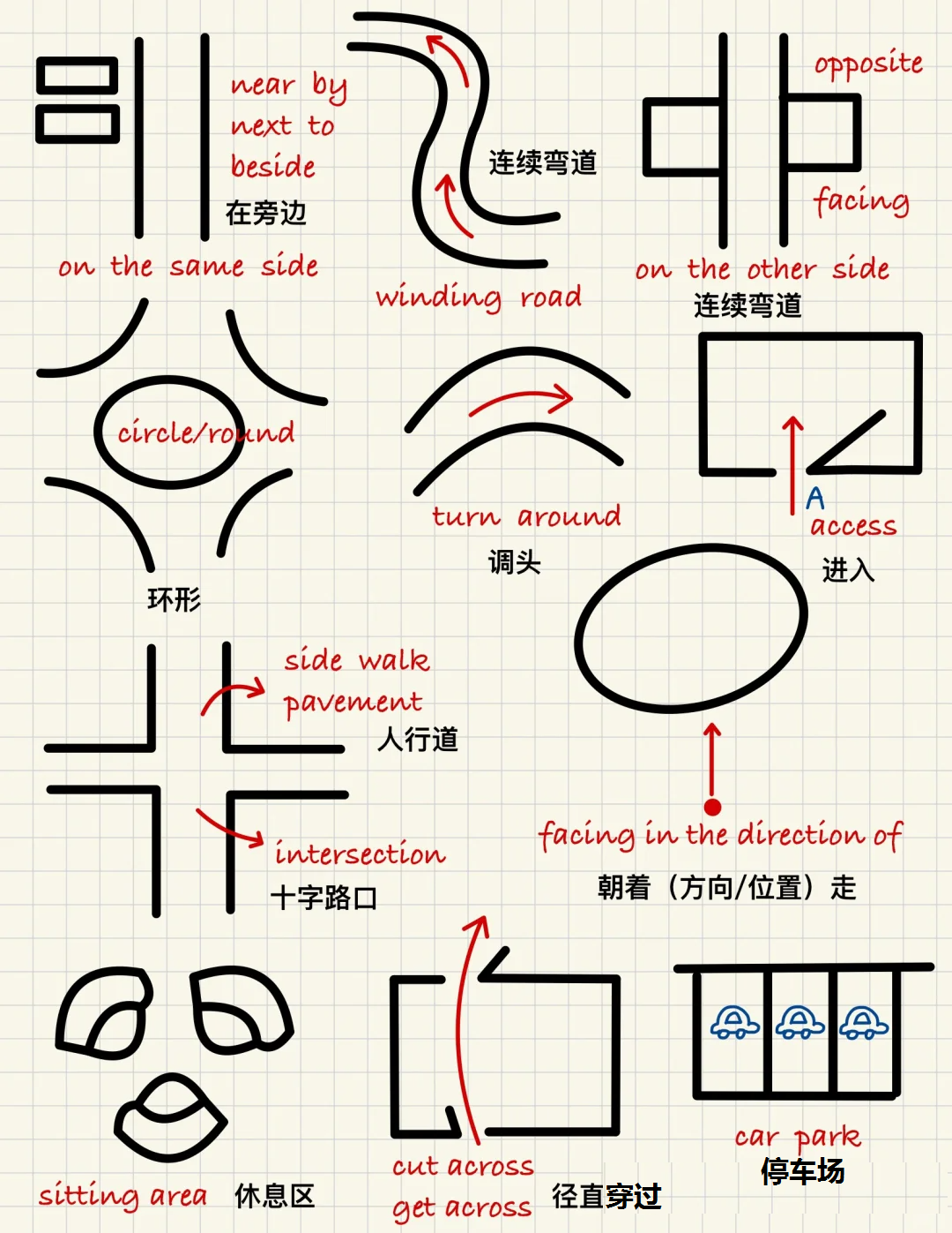 雅思干货｜小小听力地图题！看完这篇轻松拿捏～