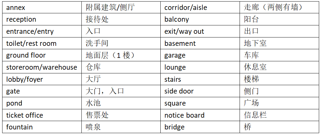 雅思干货｜小小听力地图题！看完这篇轻松拿捏～