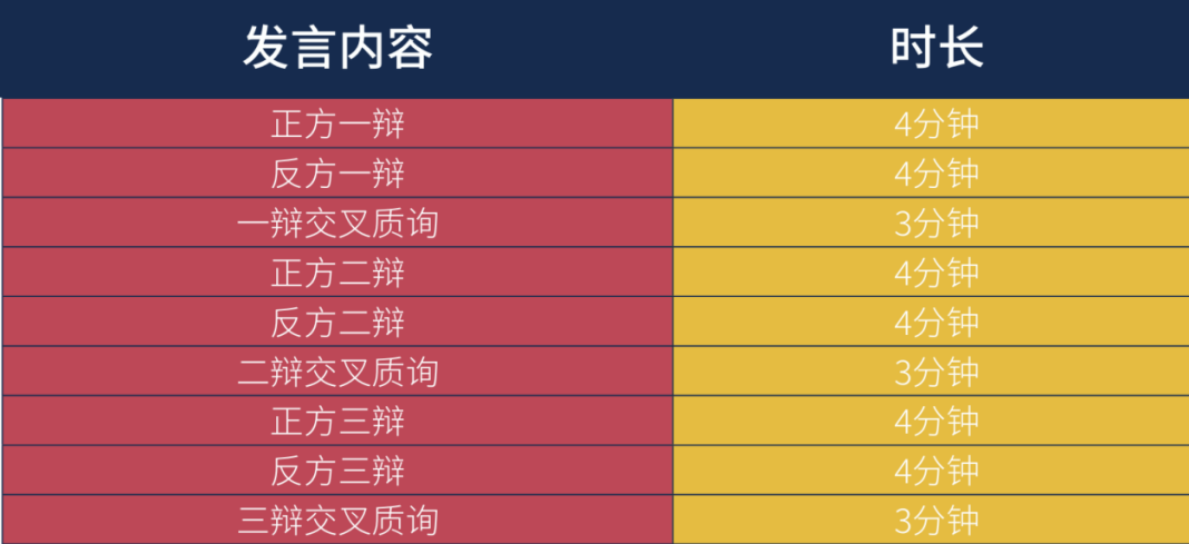 TOC ASIA 新赛季指南 | 2024秋季4大赛制深度解析！