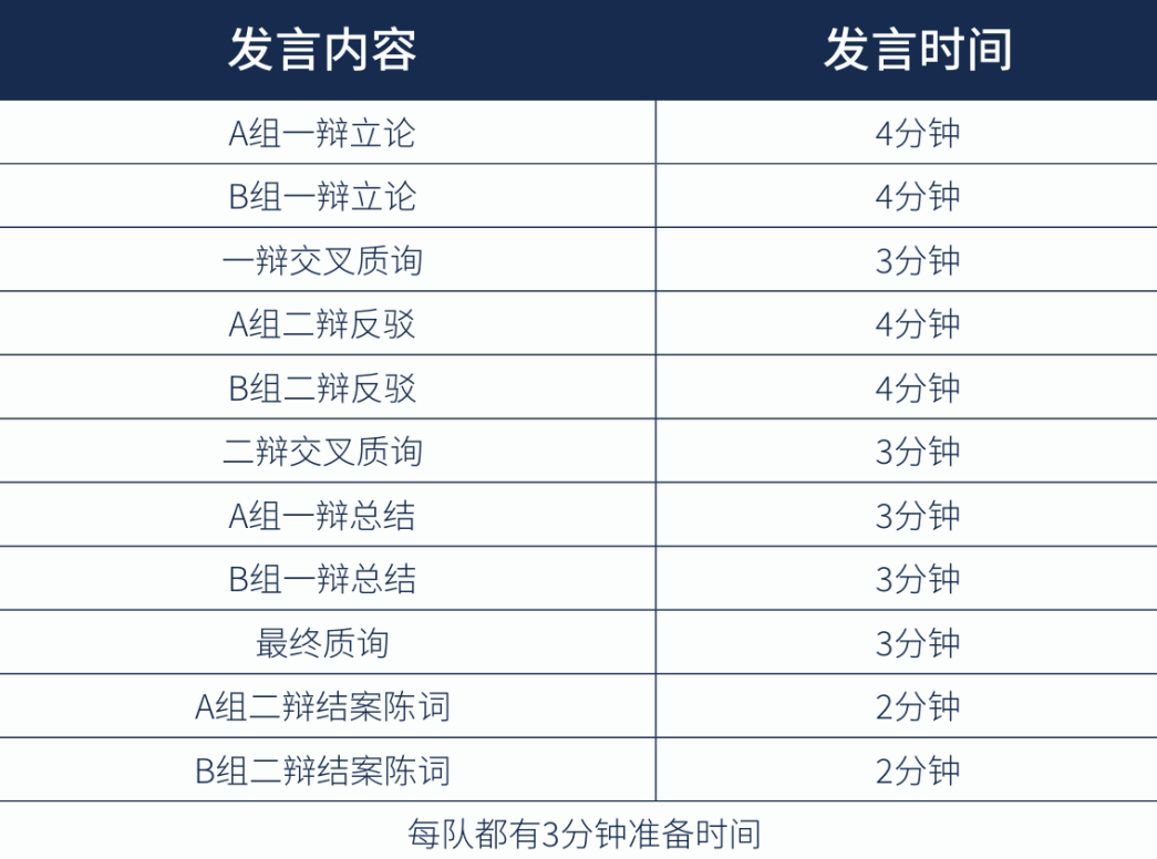 TOC ASIA 新赛季指南 | 2024秋季4大赛制深度解析！