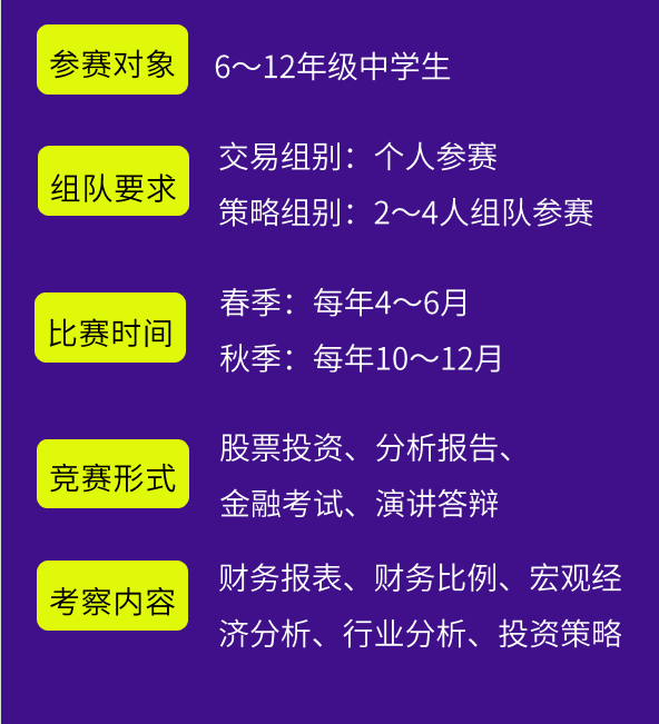 6-12年级中学生可参加的SIC商赛比赛内容有哪些？sic投资挑战赛有辅导吗？