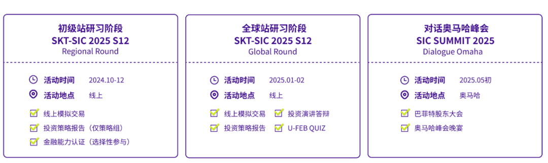 6-12年级中学生可参加的SIC商赛比赛内容有哪些？sic投资挑战赛有辅导吗？