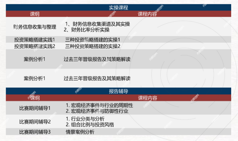 6-12年级中学生可参加的SIC商赛比赛内容有哪些？sic投资挑战赛有辅导吗？