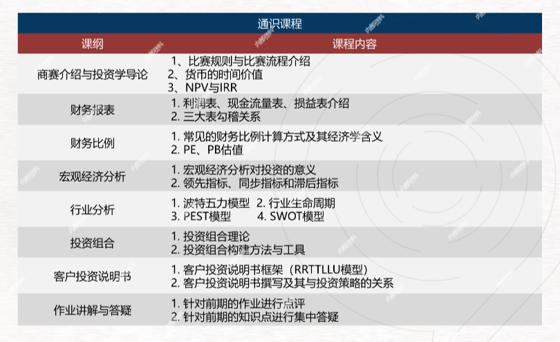 6-12年级中学生可参加的SIC商赛比赛内容有哪些？sic投资挑战赛有辅导吗？