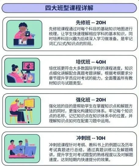 国际课程也存在鄙视链？初升高IB、Alevel、AP科普帖