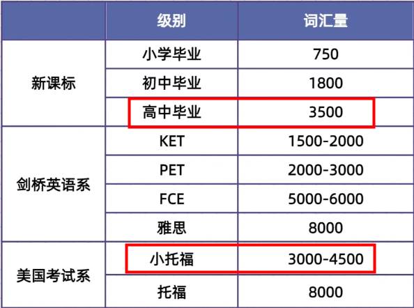 #小托福词汇量要求是多少？几年级可以开始备考？附小托福词汇表（精简版PDF下载）