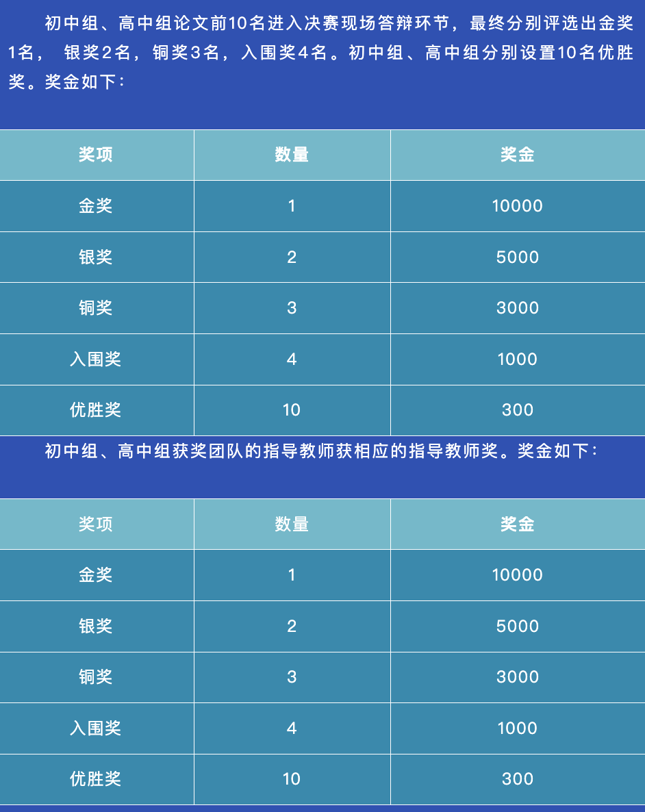 这个不用现场考试的数学竞赛，玩的是什么新花样？