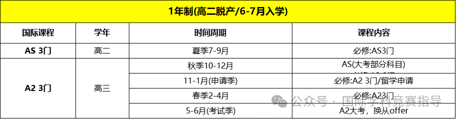 Alevel脱产全日制课程有哪些优势？机构A-Level脱产课程详细介绍！