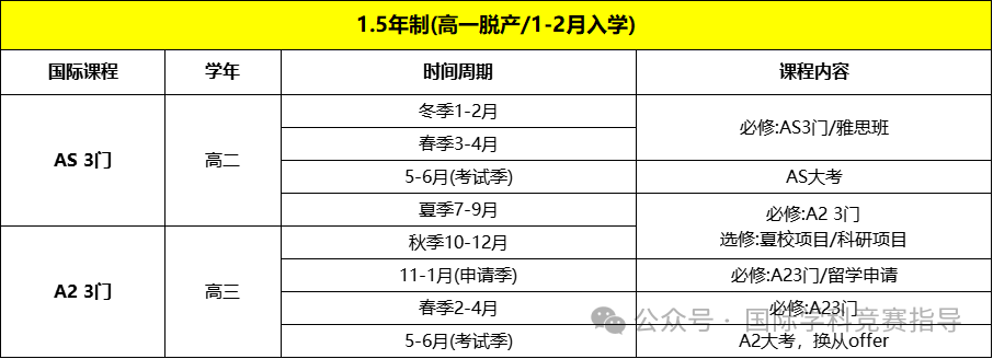 Alevel脱产全日制课程有哪些优势？机构A-Level脱产课程详细介绍！