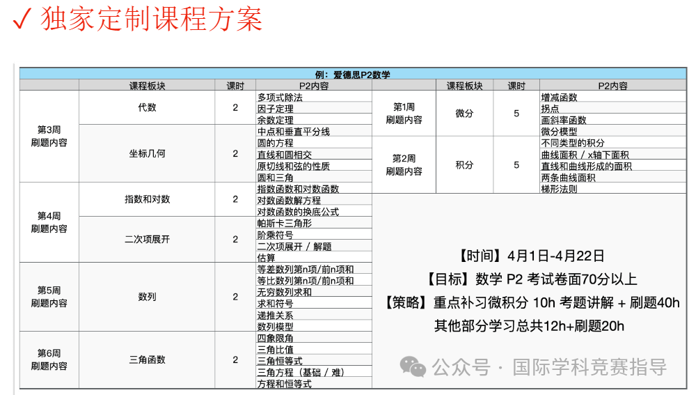 Alevel脱产全日制课程有哪些优势？机构A-Level脱产课程详细介绍！