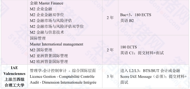 无敌性价比！不会法语低成本留学，还能申请法国顶级名校！