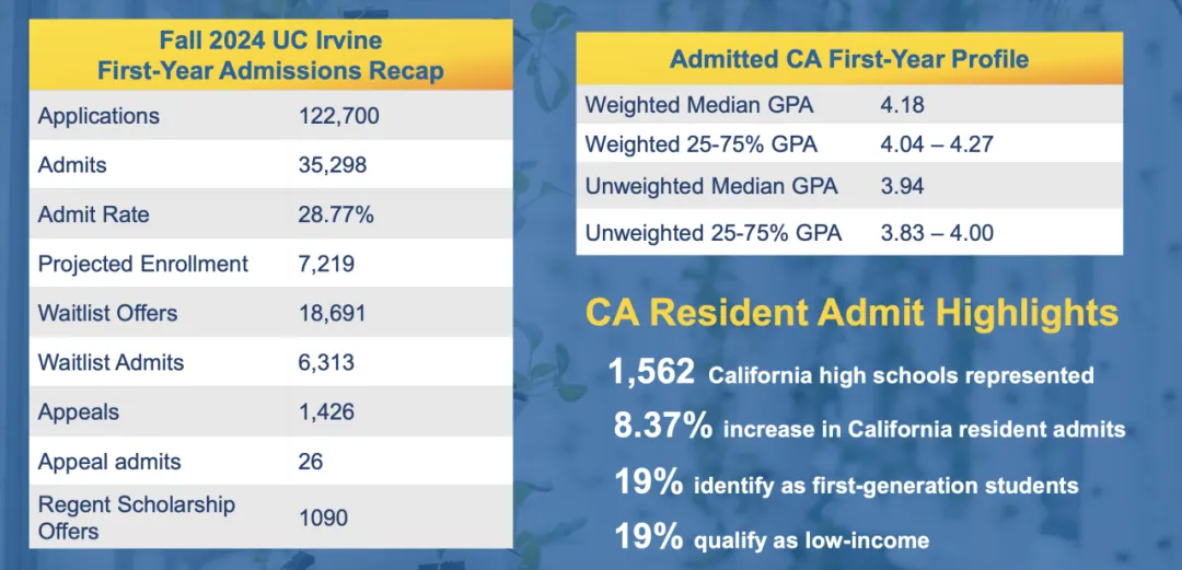 UC申请倒计时｜2024 加州大学顾问大会透露了哪些录取趋势及申请要求？