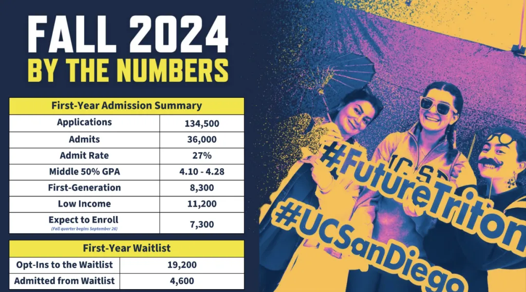 UC申请倒计时｜2024 加州大学顾问大会透露了哪些录取趋势及申请要求？