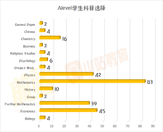 剑桥刚发布近3年经济专业录取数据，46%学生达到4A*，50%达到IB45,TMUA均值6.9！