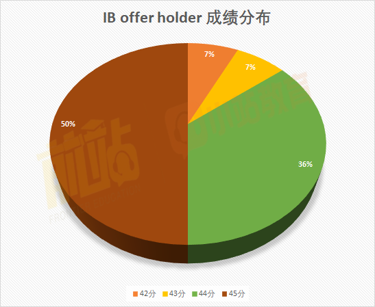 剑桥刚发布近3年经济专业录取数据，46%学生达到4A*，50%达到IB45,TMUA均值6.9！