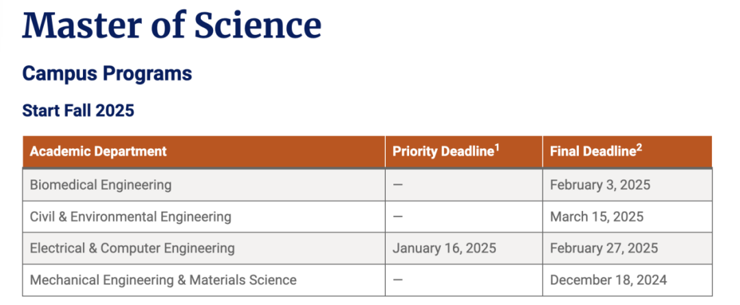 25Fall | 美国大学申请全面开放，热门专业DDL汇总来了！你准备好了吗？