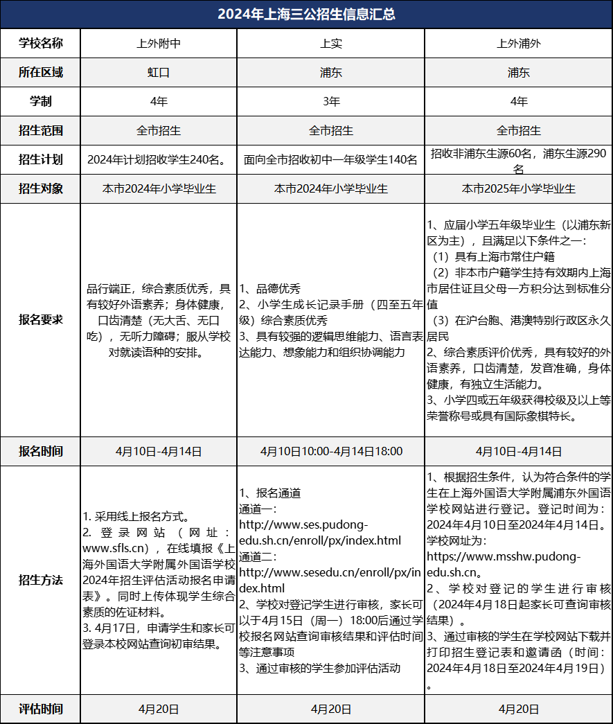 上海三公有什么优势？上海三公招生要求+备考攻略一看便知！