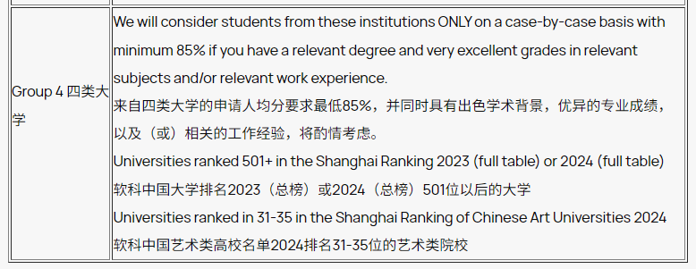 25fall申请季“大跳水”？多所英国百强院校降低申请要求，双非学生“捡漏”可冲！