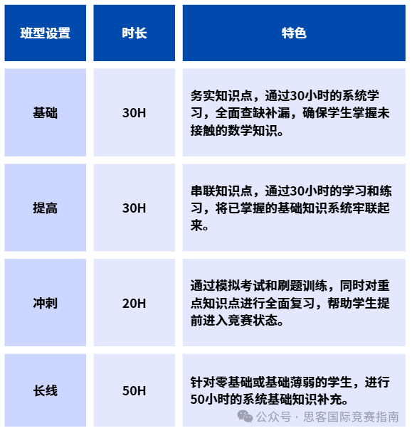 2025年AMC8竞赛开始报名啦！附AMC8报名流程及考试重点！