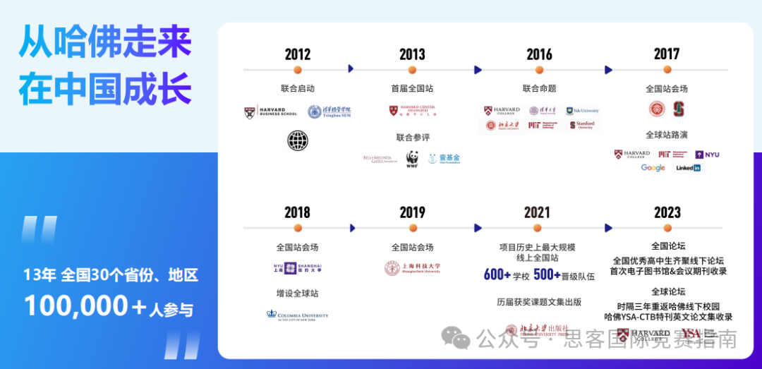 2024-2025年CTB竞赛一文详解！CTB竞赛时间安排及课题推荐！