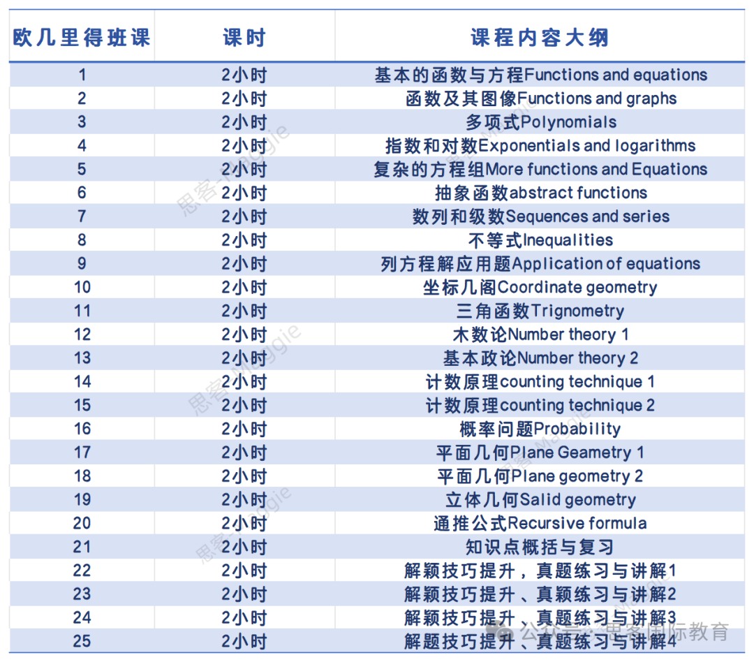 2025欧几里得数学竞赛详解！含金量/考试时间/考试规则/奖项设置/课程介绍