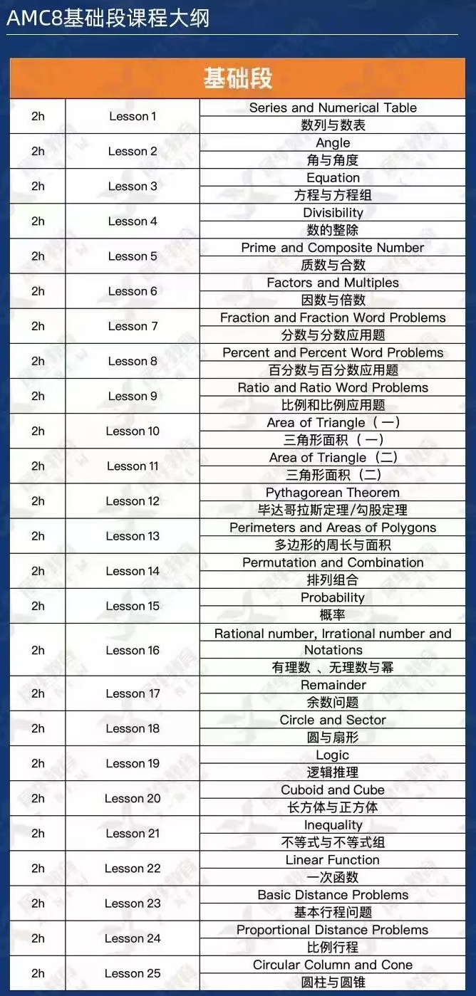 小学生具备什么基础可以学AMC8数学竞赛？AMC8竞赛秋季辅导开班