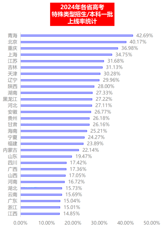 为什么不建议你用普高身份申请加拿大本科？