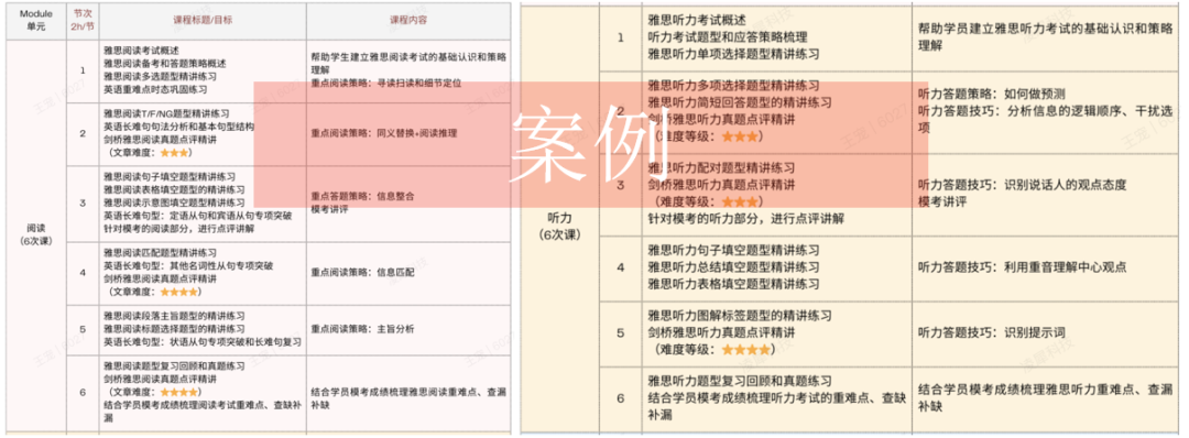 关于Alevel脱产全日制学习的8问8答详解！合肥Alevel脱产机构推荐