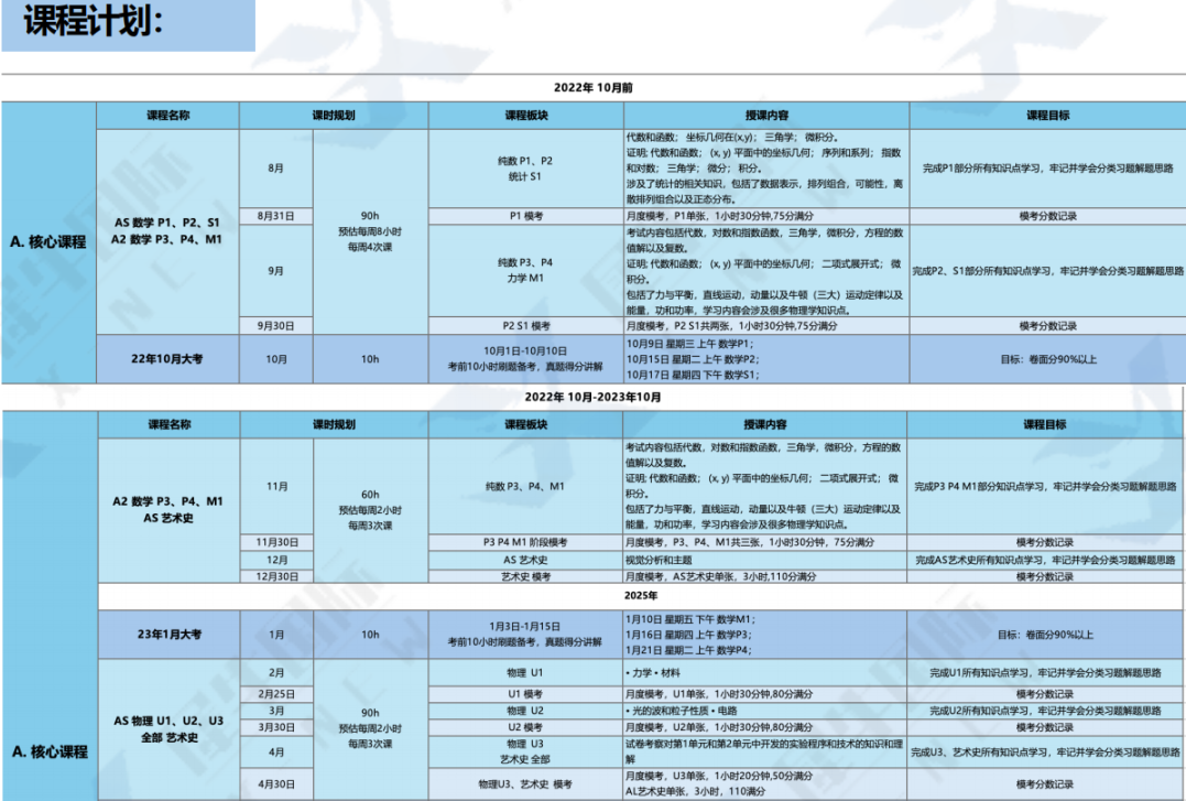 关于Alevel脱产全日制学习的8问8答详解！合肥Alevel脱产机构推荐