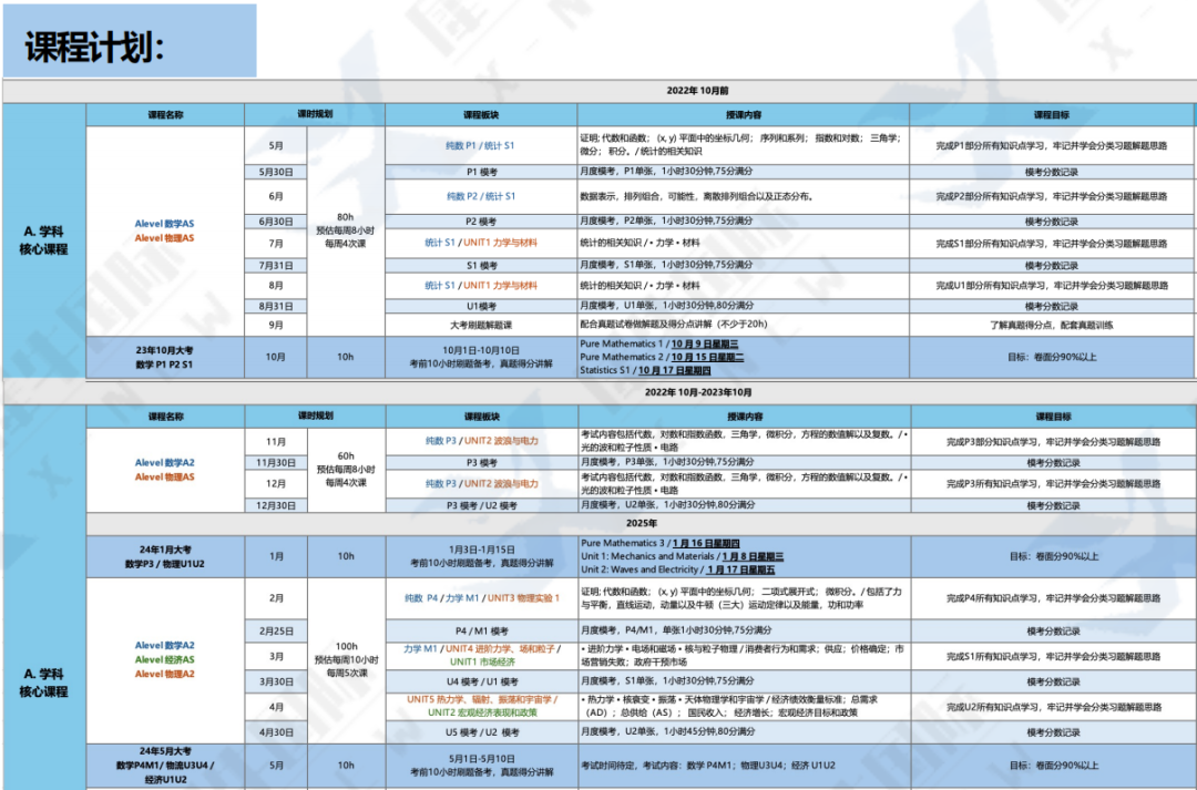 关于Alevel脱产全日制学习的8问8答详解！合肥Alevel脱产机构推荐