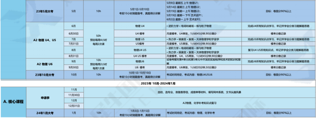 关于Alevel脱产全日制学习的8问8答详解！合肥Alevel脱产机构推荐