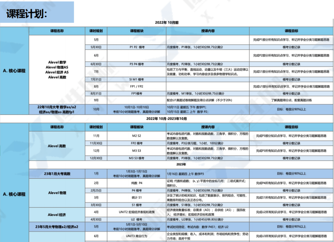 关于Alevel脱产全日制学习的8问8答详解！合肥Alevel脱产机构推荐