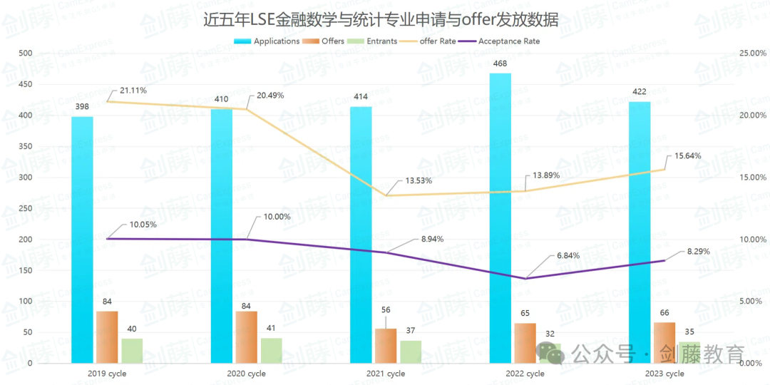 想冲刺牛剑G5数学专业？录取要求与申请难度究竟如何？