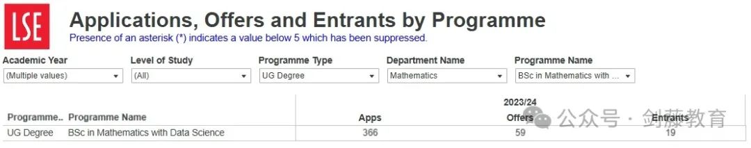 想冲刺牛剑G5数学专业？录取要求与申请难度究竟如何？