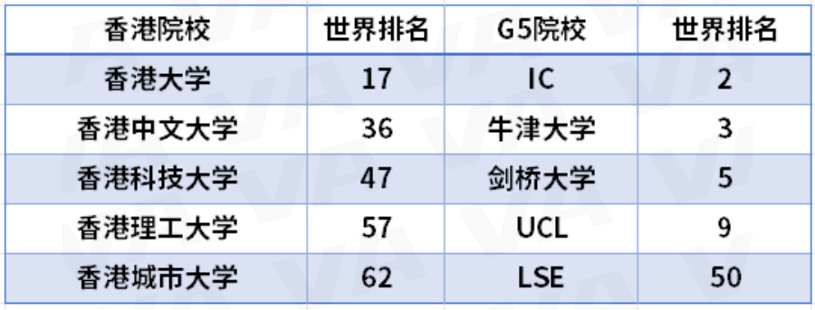 港前三和G5，到底该怎么选？