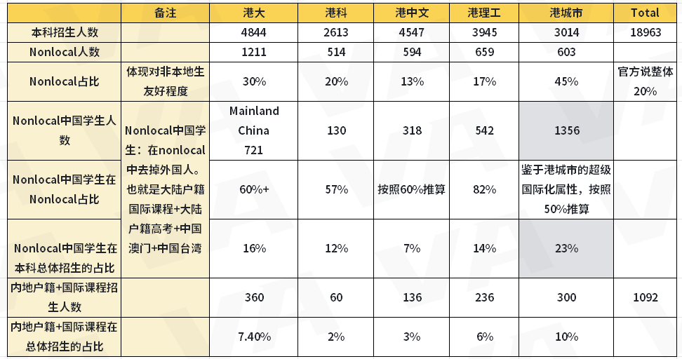 港前三和G5，到底该怎么选？