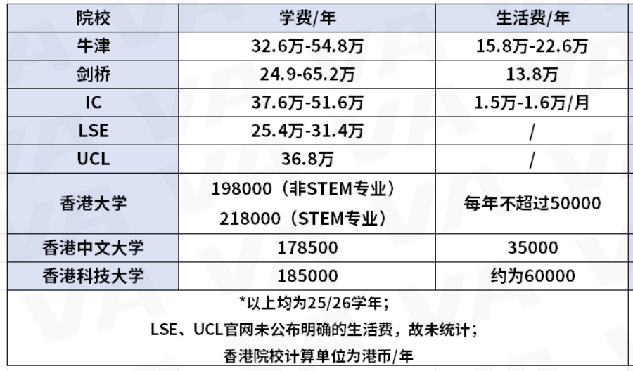 港前三和G5，到底该怎么选？