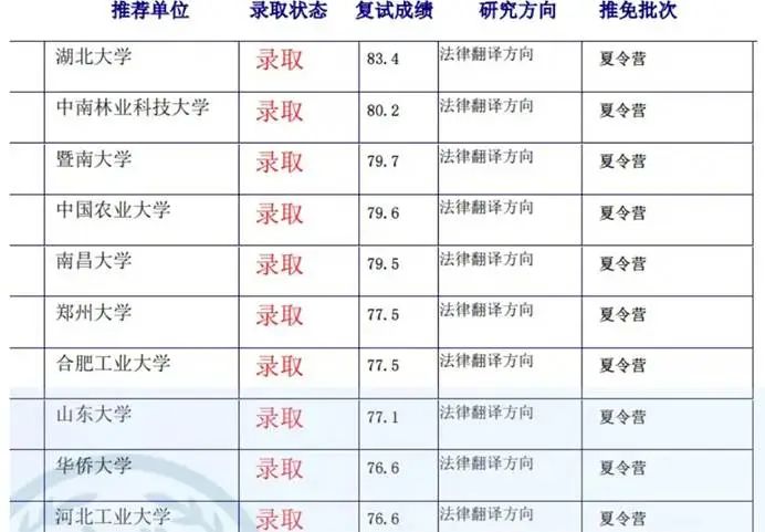 保研上985和考上985哪个更简单？