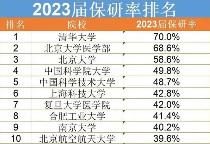 保研上985 VS 985，哪个更简单？