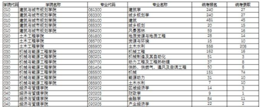 保研上985 VS 985，哪个更简单？