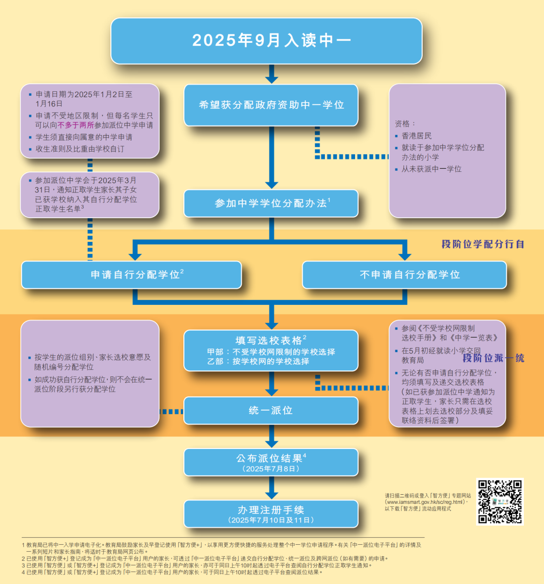 2025香港中学学位分配办法公布！这些重要时间节点要注意