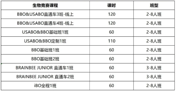 2024-25年国际竞赛新赛季来袭，从11月到4月可以参加哪些国际竞赛？