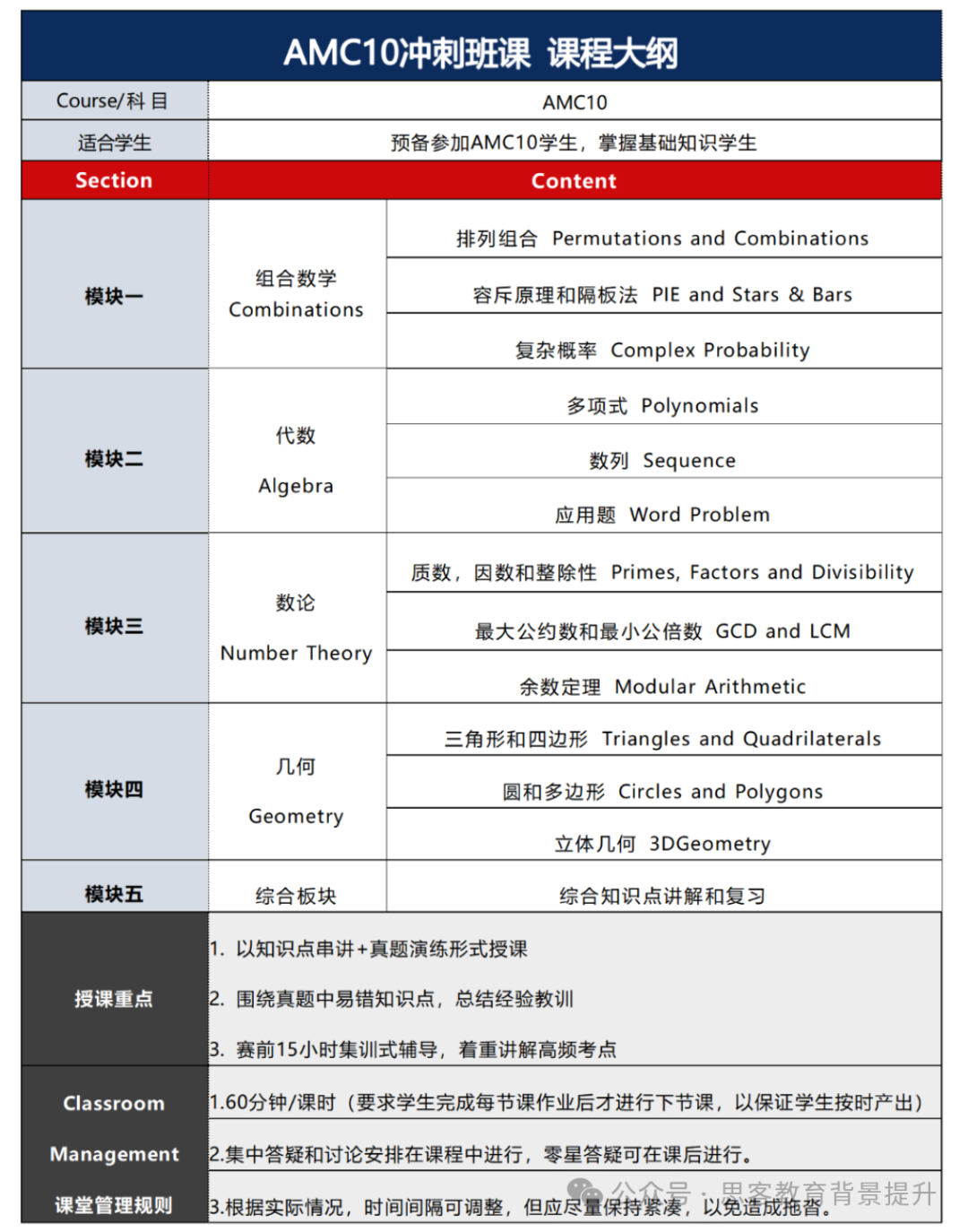 不同体系如何冲刺AMC10前1%？深圳AMC10线上线下同步授课！