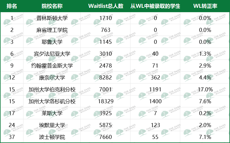 理智的大学vs理智的申请者，谁才是申请季的最终赢家？